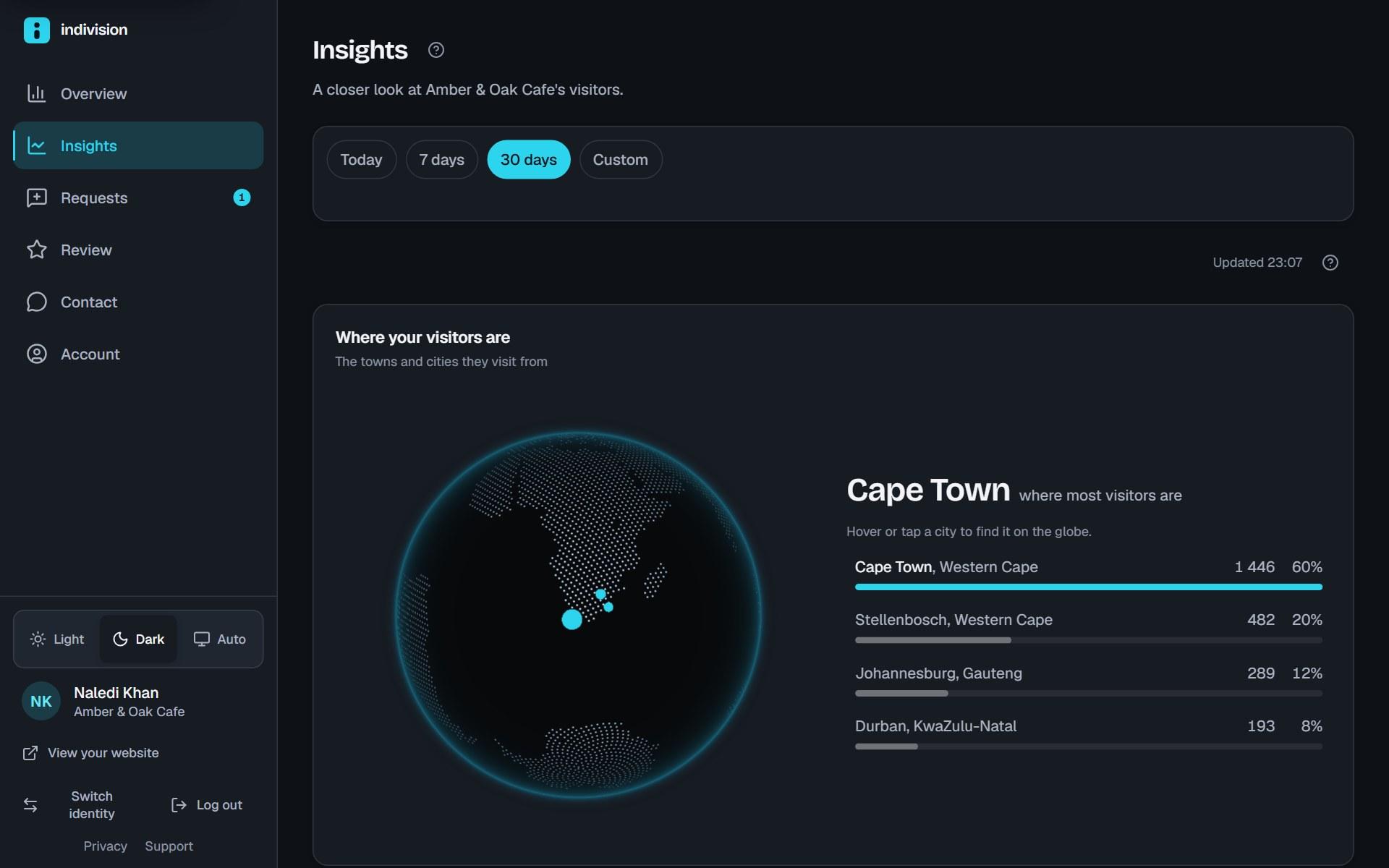 Screenshot of the dashboard globe showing which towns and cities visitors come from